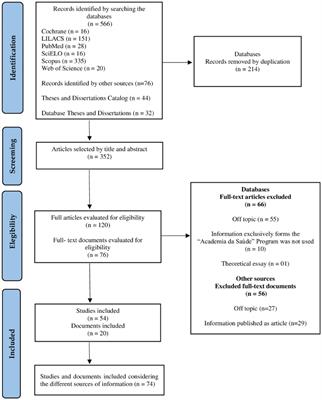 “Academia da Saúde” program: mapping evidence from the largest health promotion community program in Brazil